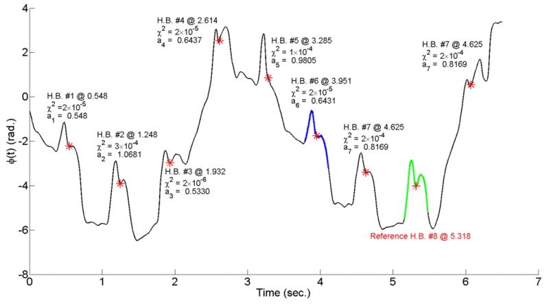 File:Pub LM Heartbeat.jpg