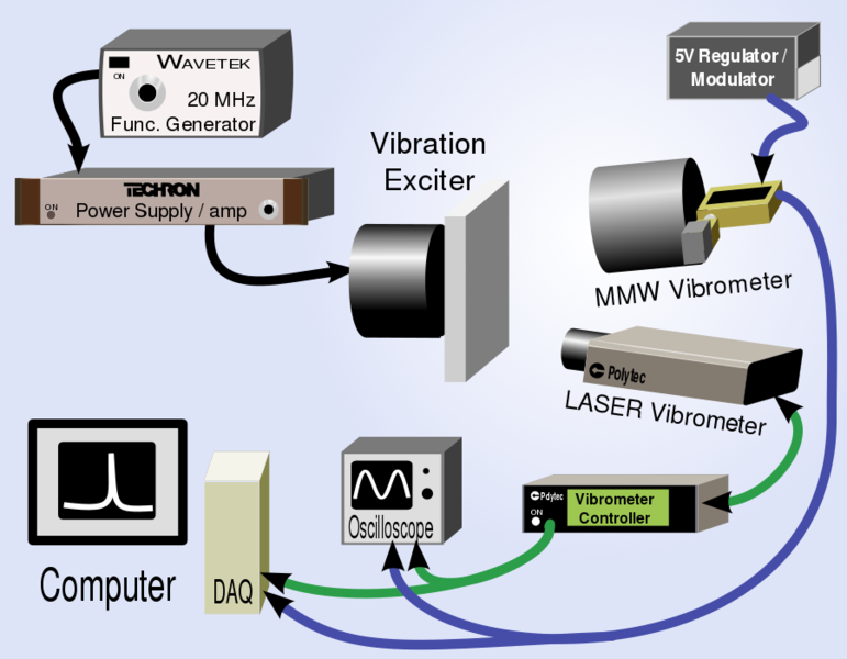 File:Vibro Setup.svg