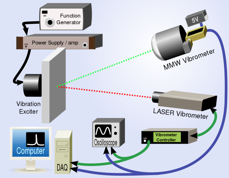 File:Vibro Setup alternate.svg