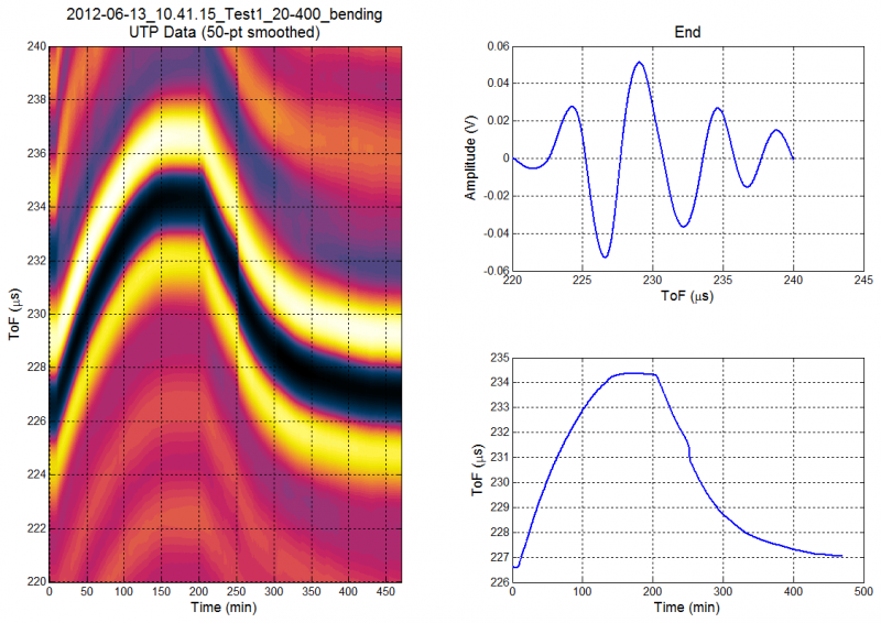 File:Pub DryCaskData.png
